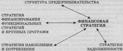 индикаторы функциональных стратегий